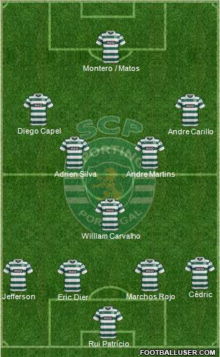 Sporting Clube de Portugal - SAD Formation 2014