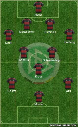 Germany Formation 2014