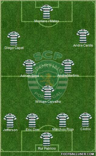 Sporting Clube de Portugal - SAD Formation 2014