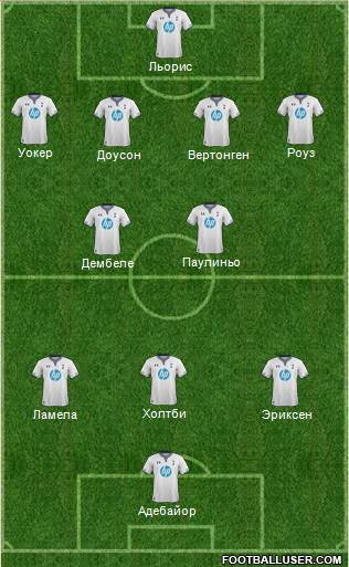 Tottenham Hotspur Formation 2014