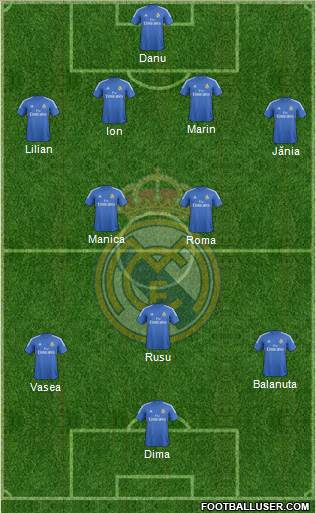 Real Madrid C.F. Formation 2014