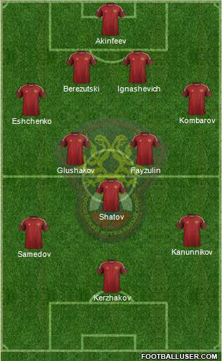Russia Formation 2014