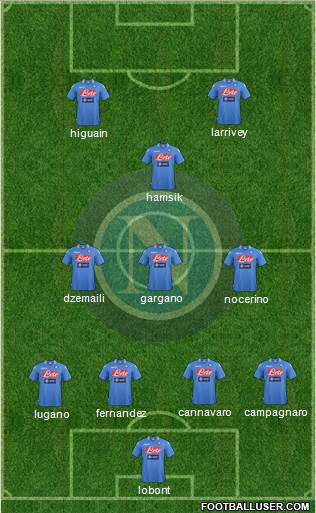Napoli Formation 2014