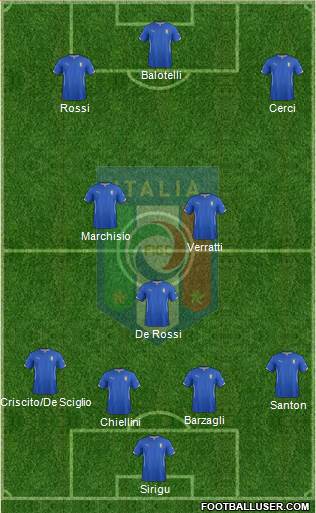Italy Formation 2014