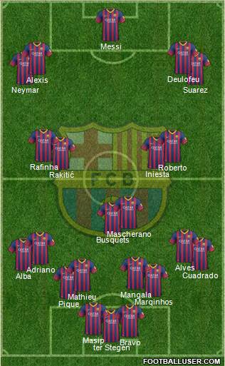 F.C. Barcelona Formation 2014