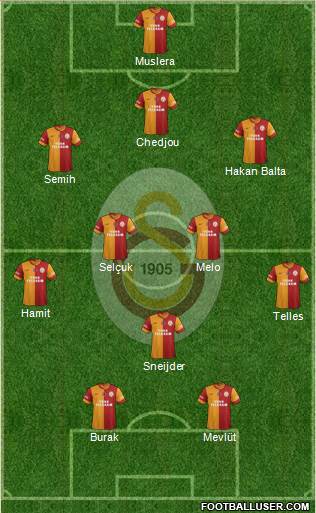 Galatasaray SK Formation 2014