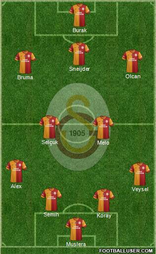 Galatasaray SK Formation 2014