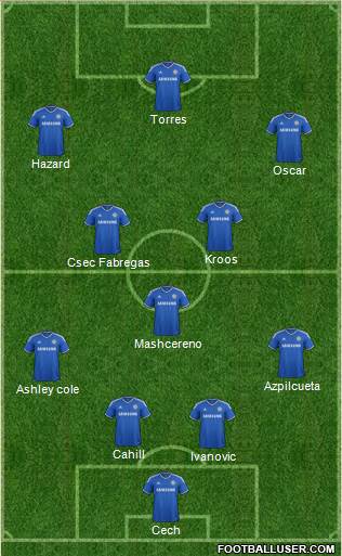 Chelsea Formation 2014