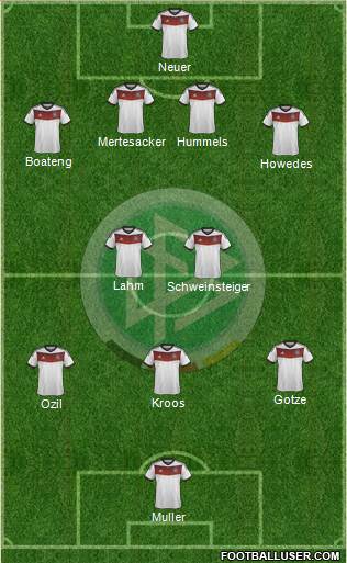 Germany Formation 2014