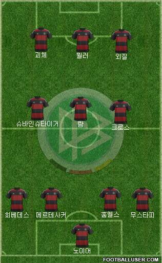 Germany Formation 2014