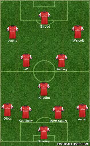Arsenal Formation 2014