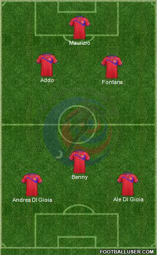 Costa Rica Formation 2014