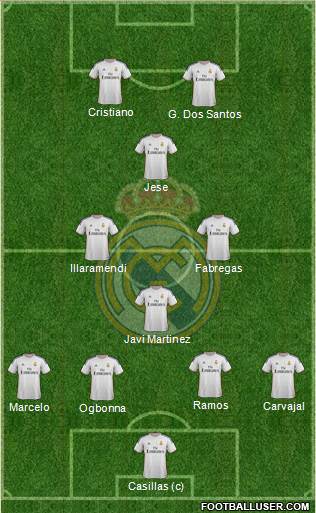 Real Madrid C.F. Formation 2014