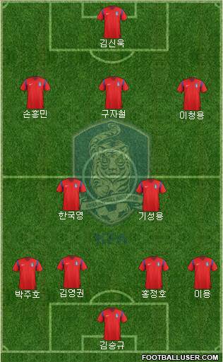 South Korea Formation 2014