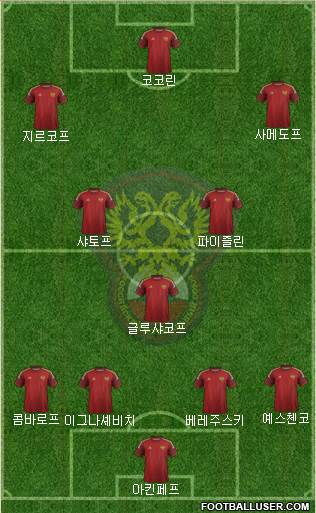 Russia Formation 2014