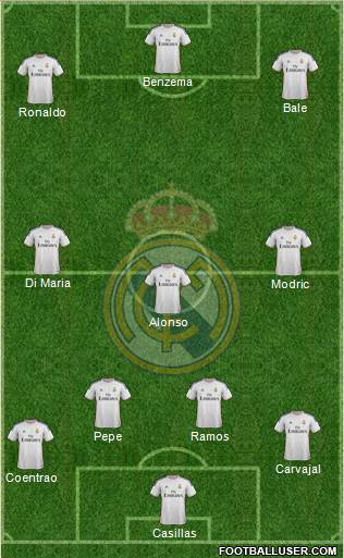 Real Madrid C.F. Formation 2014