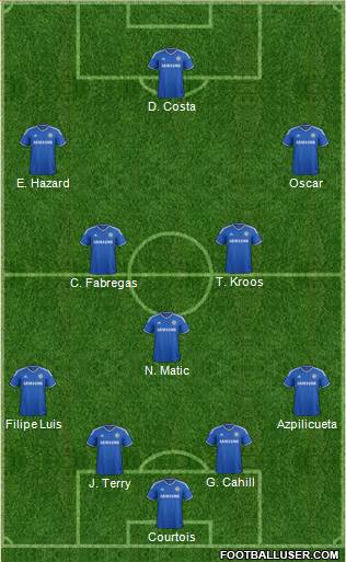 Chelsea Formation 2014