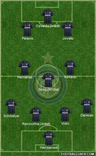 F.C. Internazionale Formation 2014
