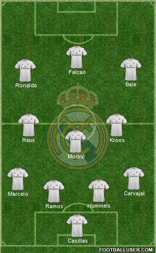 Real Madrid C.F. Formation 2014