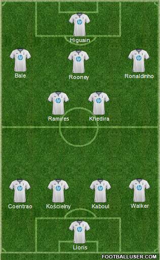 Tottenham Hotspur Formation 2014