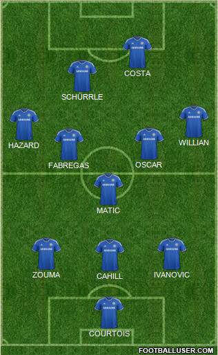 Chelsea Formation 2014