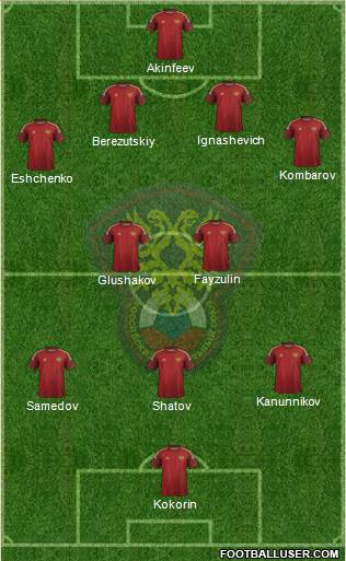 Russia Formation 2014