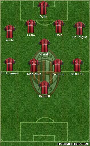 A.C. Milan Formation 2014
