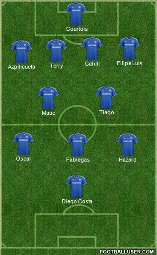 Chelsea Formation 2014