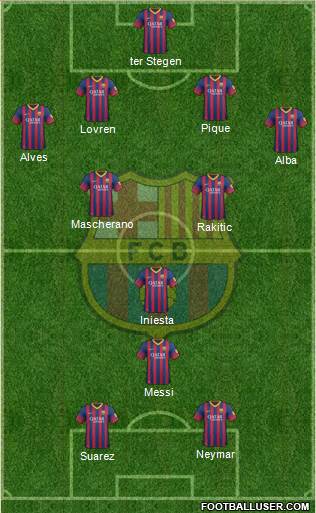F.C. Barcelona Formation 2014