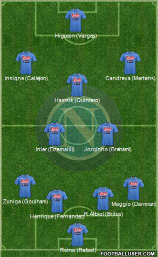 Napoli Formation 2014
