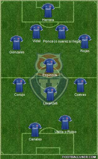 CF Universidad de Chile Formation 2014