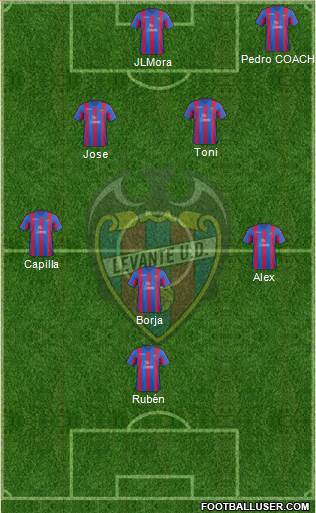 Levante U.D., S.A.D. Formation 2014