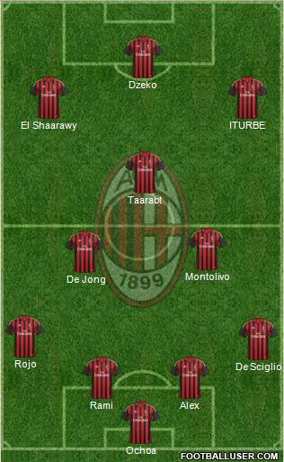 A.C. Milan Formation 2014