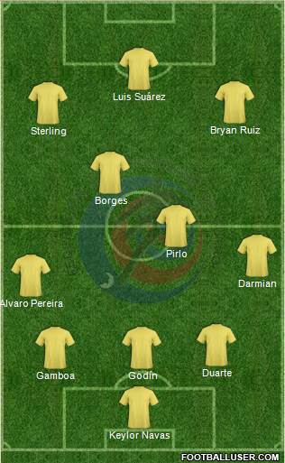 Costa Rica Formation 2014