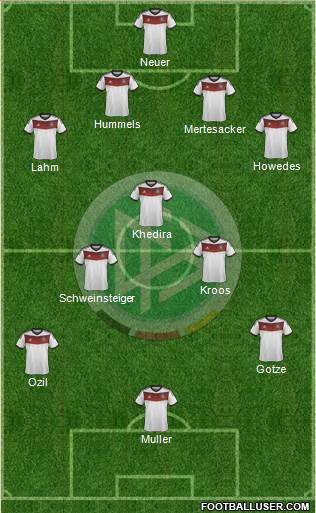 Germany Formation 2014