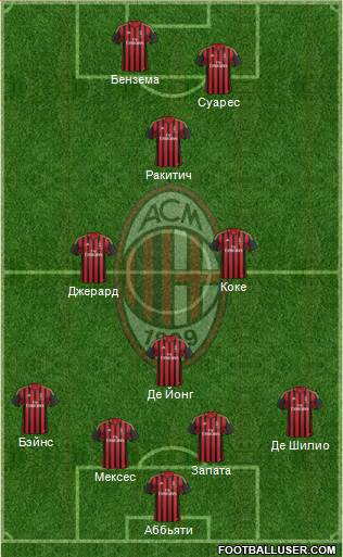 A.C. Milan Formation 2014