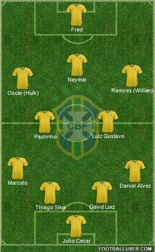 Brazil Formation 2014