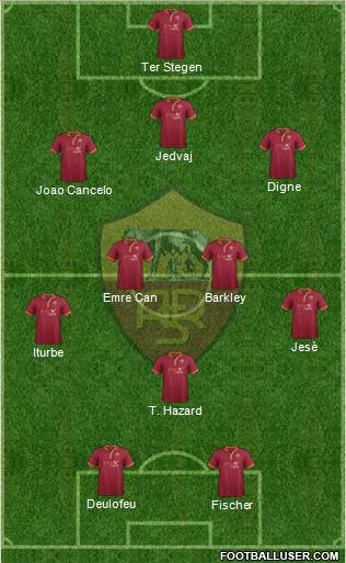 AS Roma Formation 2014