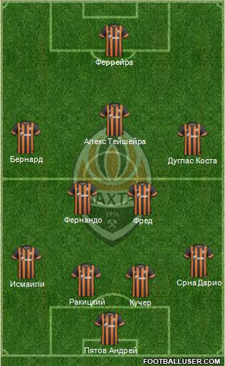Shakhtar Donetsk Formation 2014