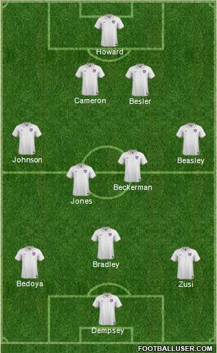 U.S.A. Formation 2014