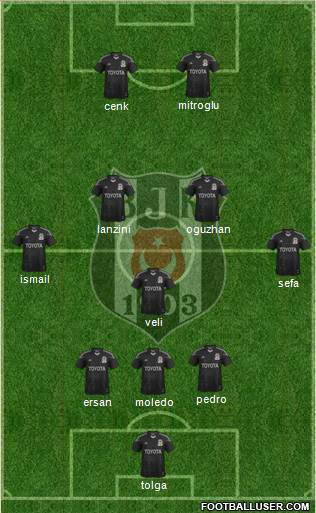 Besiktas JK Formation 2014