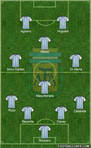 Argentina Formation 2014