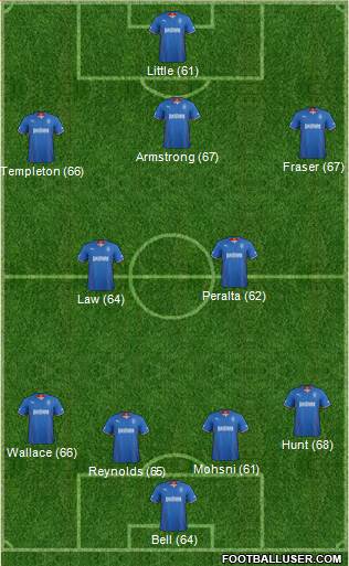 Rangers Formation 2014