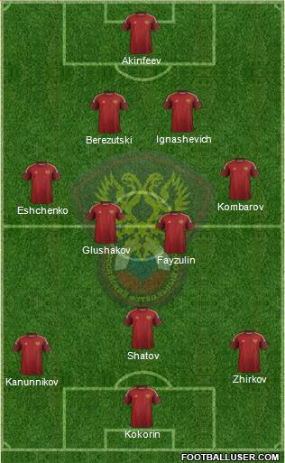 Russia Formation 2014