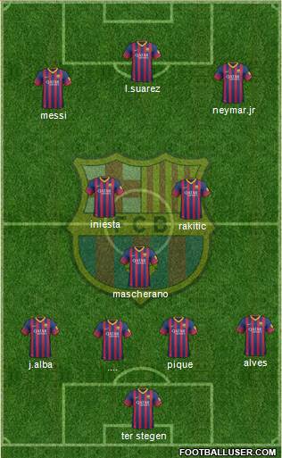 F.C. Barcelona Formation 2014