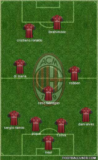 A.C. Milan Formation 2014