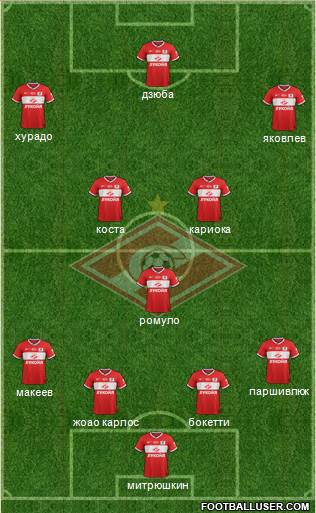 Spartak Moscow Formation 2014