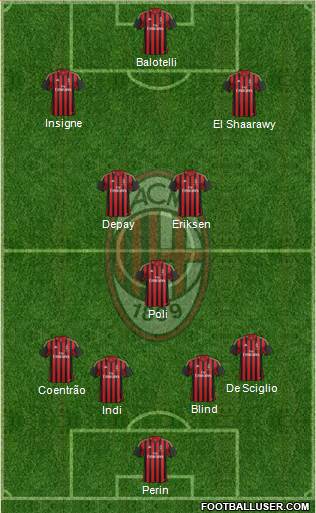 A.C. Milan Formation 2014