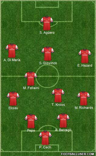 Arsenal Formation 2014