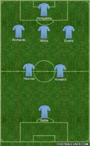 England Formation 2014